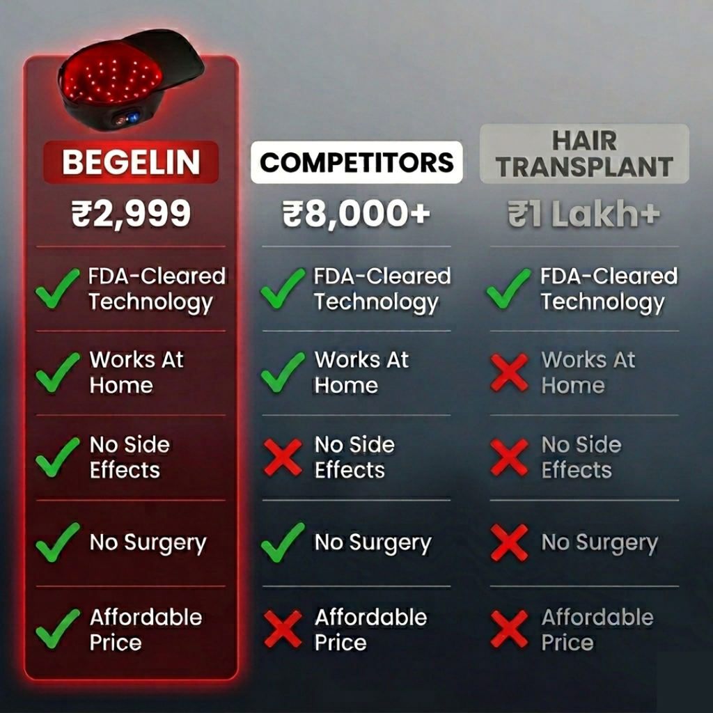Hair Regrowth Red Light Therapy Hat